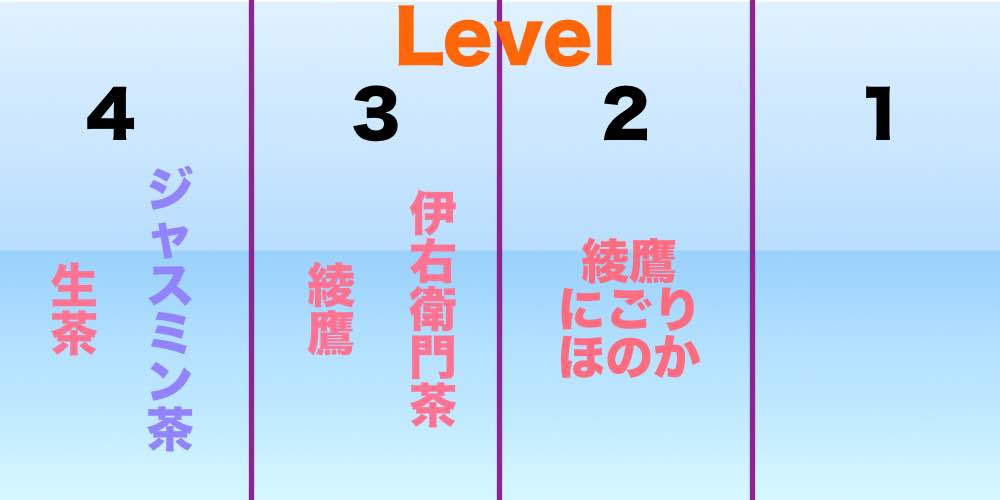 separate-level